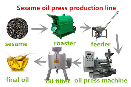 sesame oil press machine